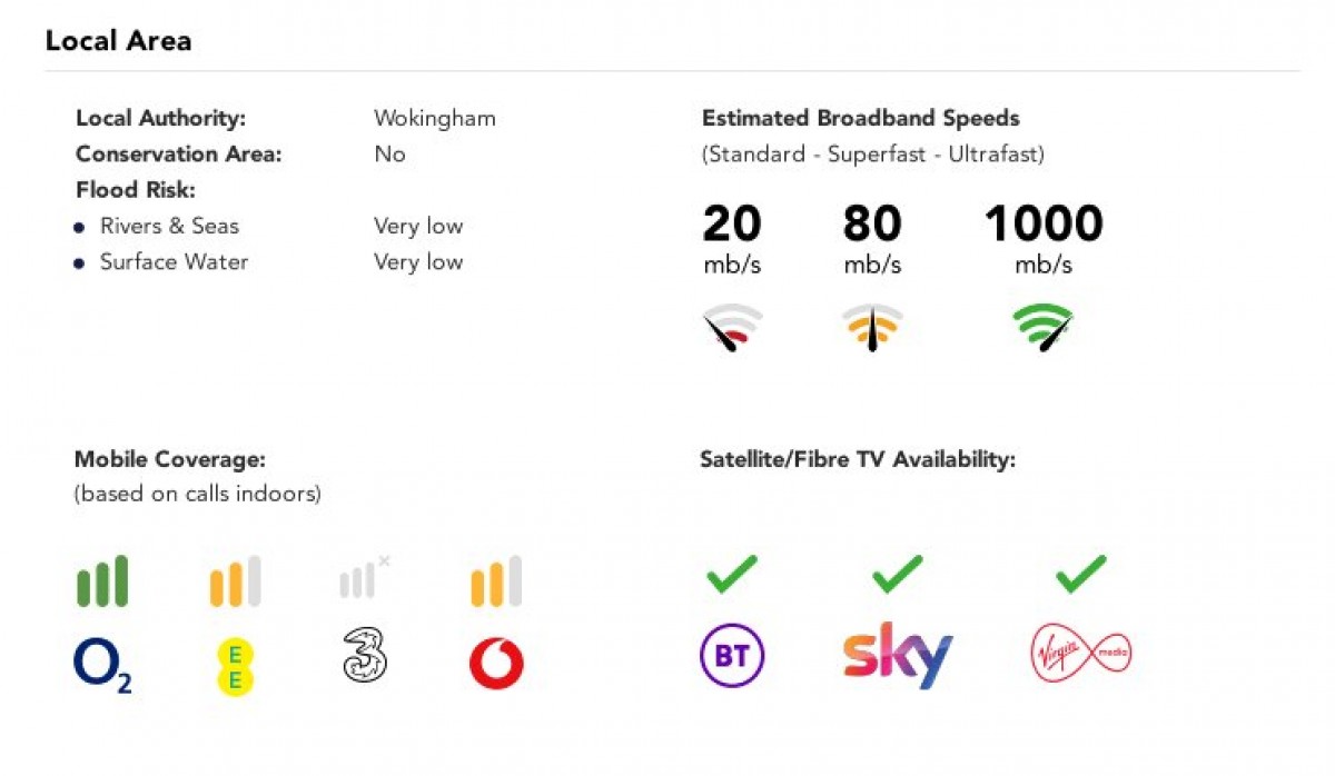 Spencers Wood, Reading, Berkshire