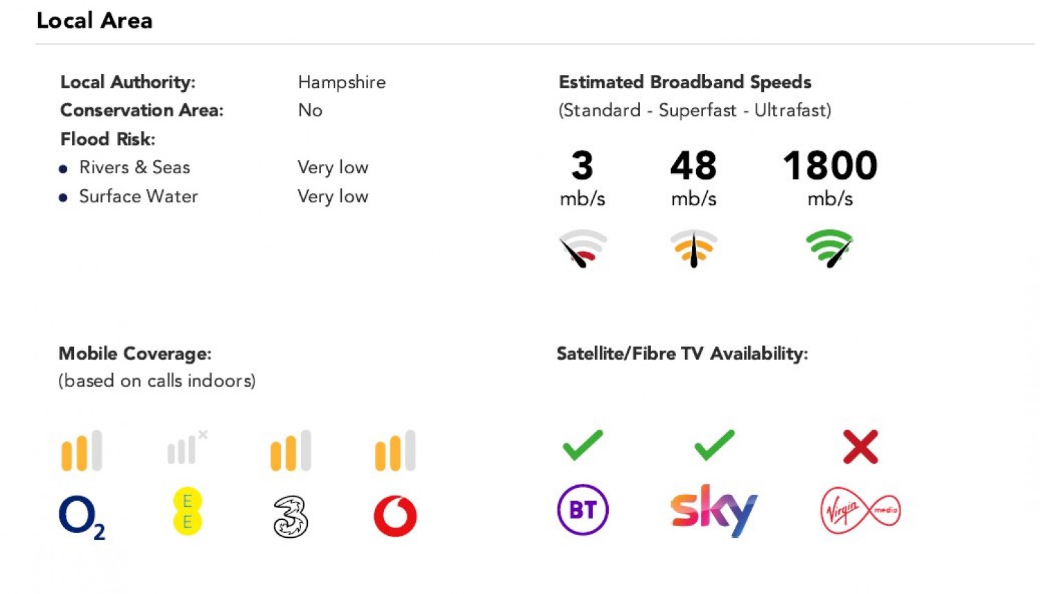 Riseley, Reading, Hampshire