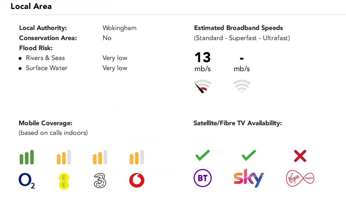 Finchwood Park, Wokingham, Berkshire