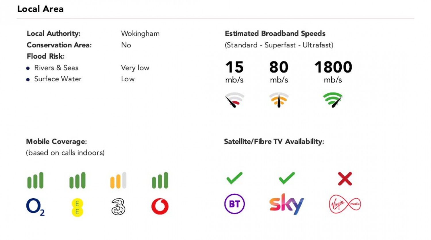 Spencers Wood, Reading, Berkshire