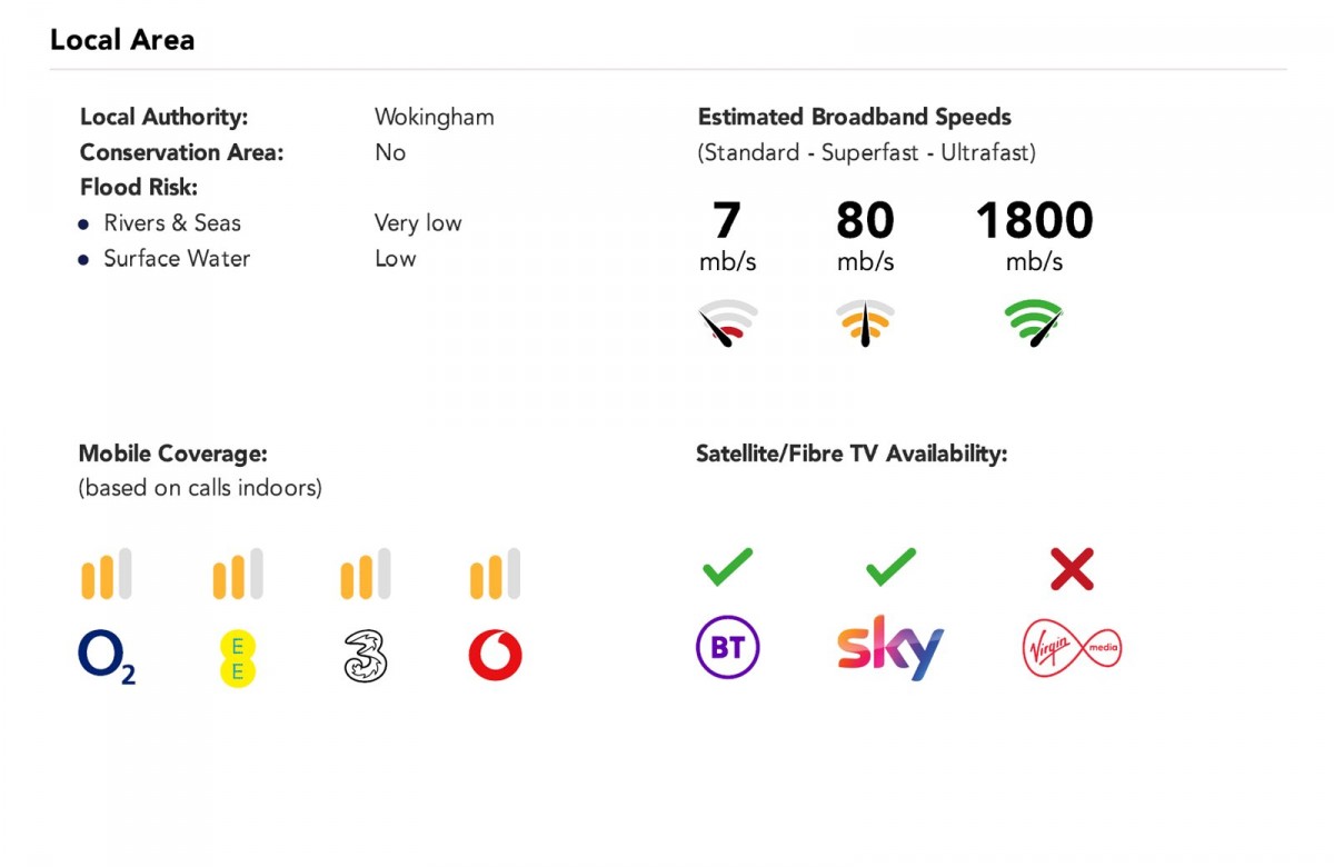 Swallowfield, Reading, Berkshire