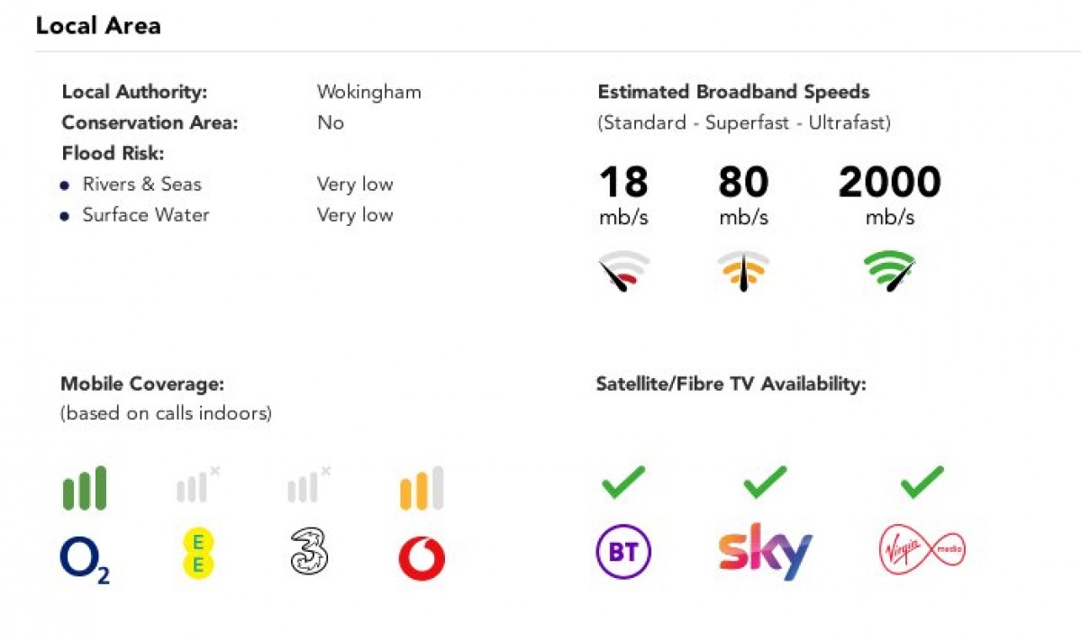 Spencers Wood, Reading, Berkshire