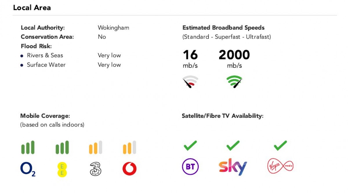Three Mile Cross, Reading, Berkshire