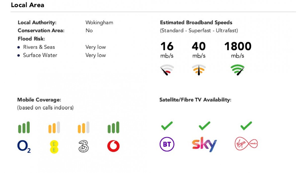 Spencers Wood, Reading, Berkshire