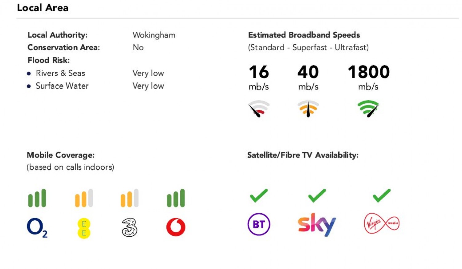 Spencers Wood, Reading, Berkshire