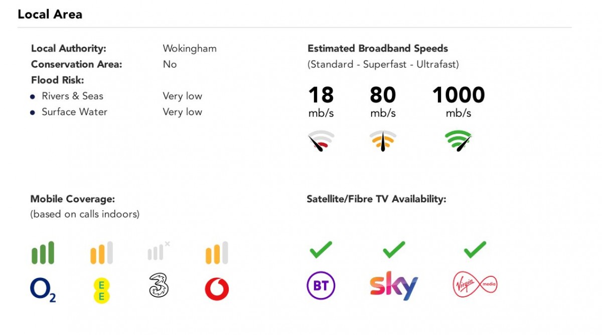 Spencers Wood, Reading, Berkshire