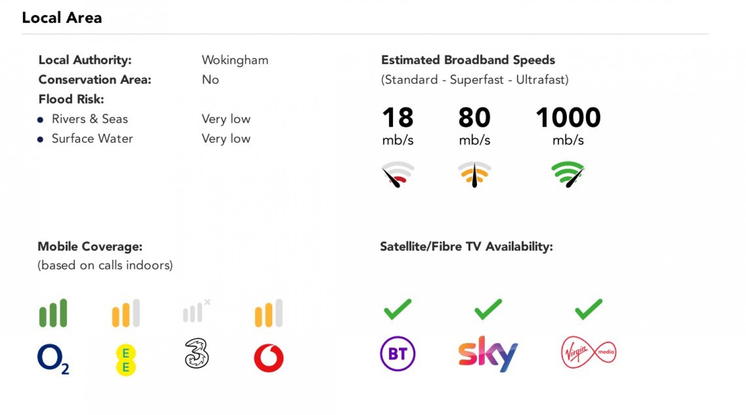 Spencers Wood, Reading, Berkshire