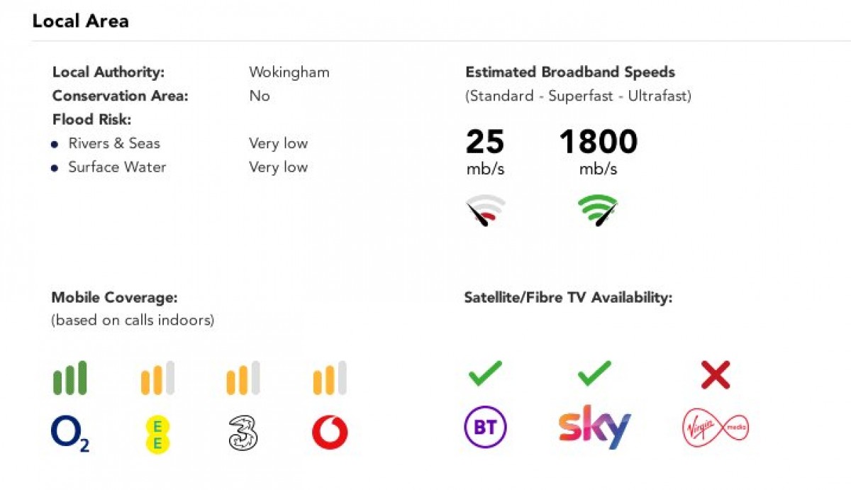 Arborfield Green, Reading, Berkshire