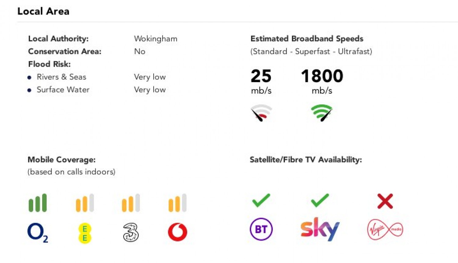 Arborfield Green, Reading, Berkshire