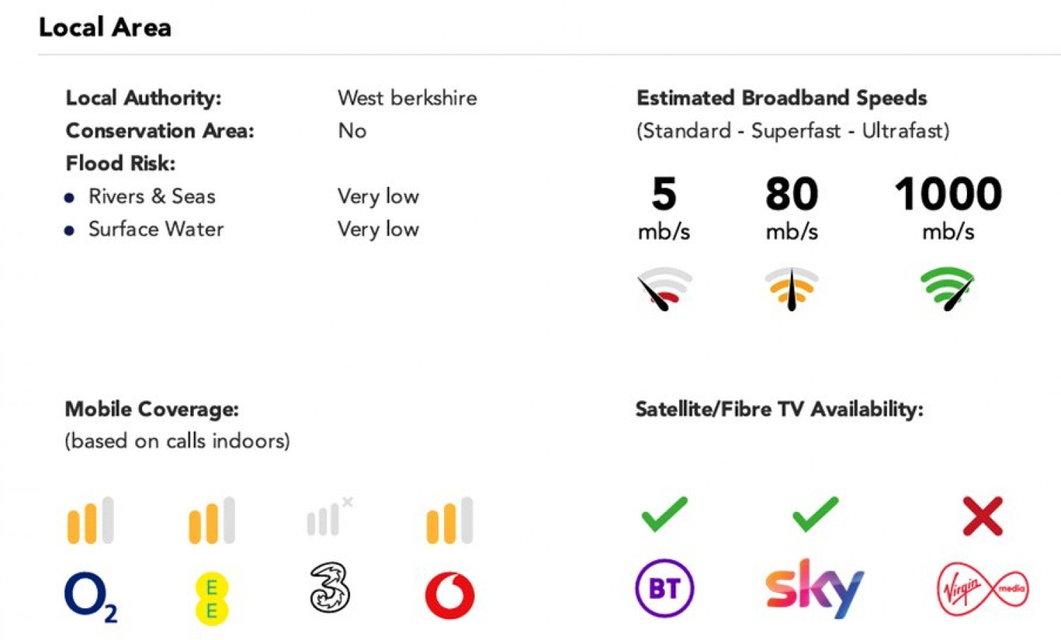Aldermaston, Reading, Berkshire