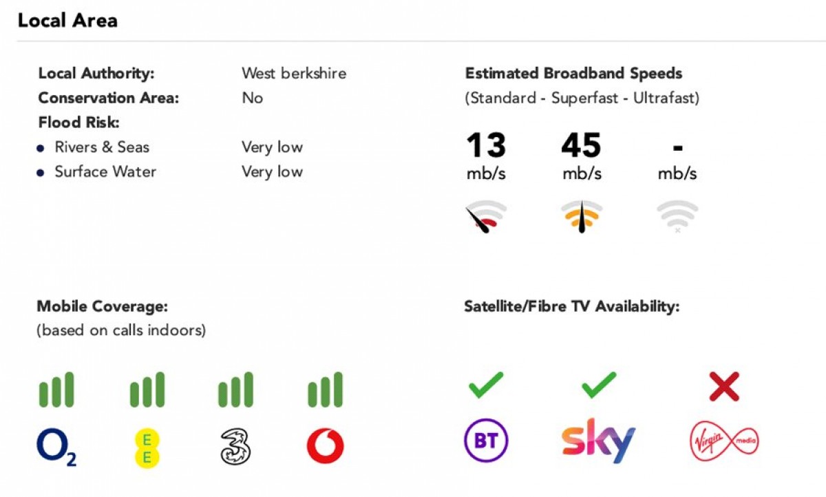 Ravenswing Park, Aldermaston, Reading