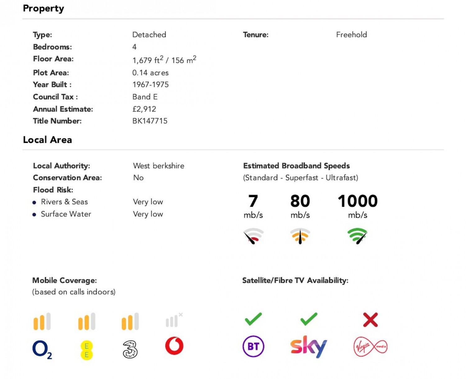 Beenham, Reading, Berkshire