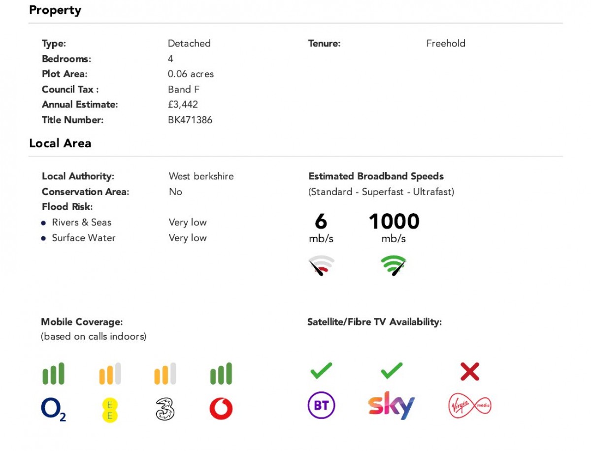 Reading Road, Lower Basildon, Reading