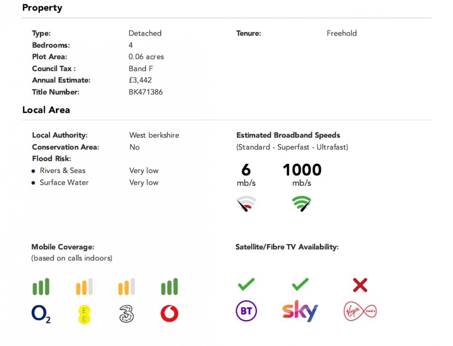 Reading Road, Lower Basildon, Reading