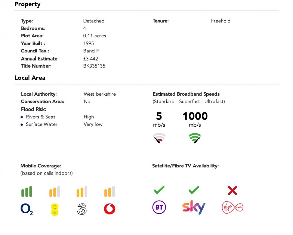 Aldermaston, Reading