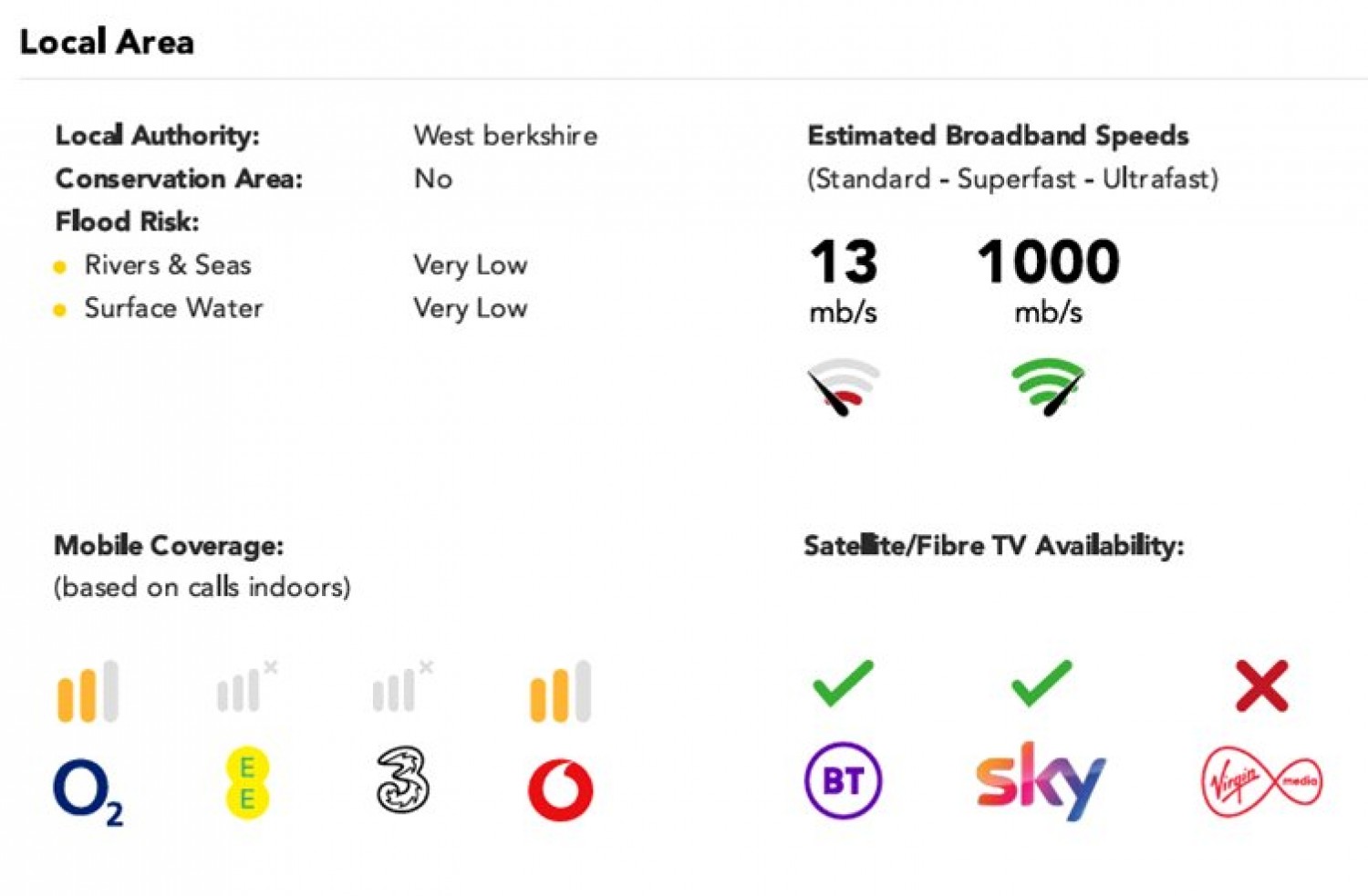 Upper Woolhampton, Reading