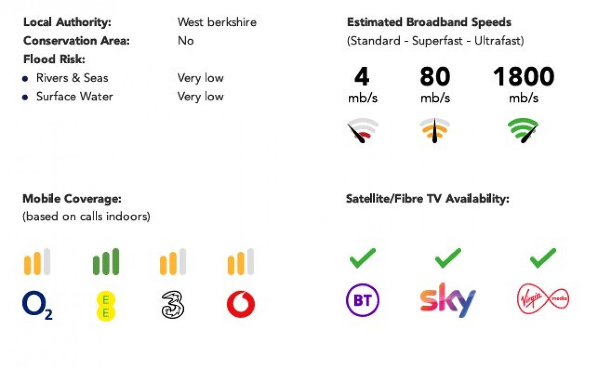 Calcot, Reading, Berkshire