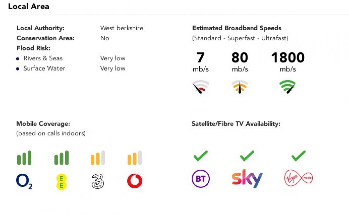 Thatcham, Reading, Berks
