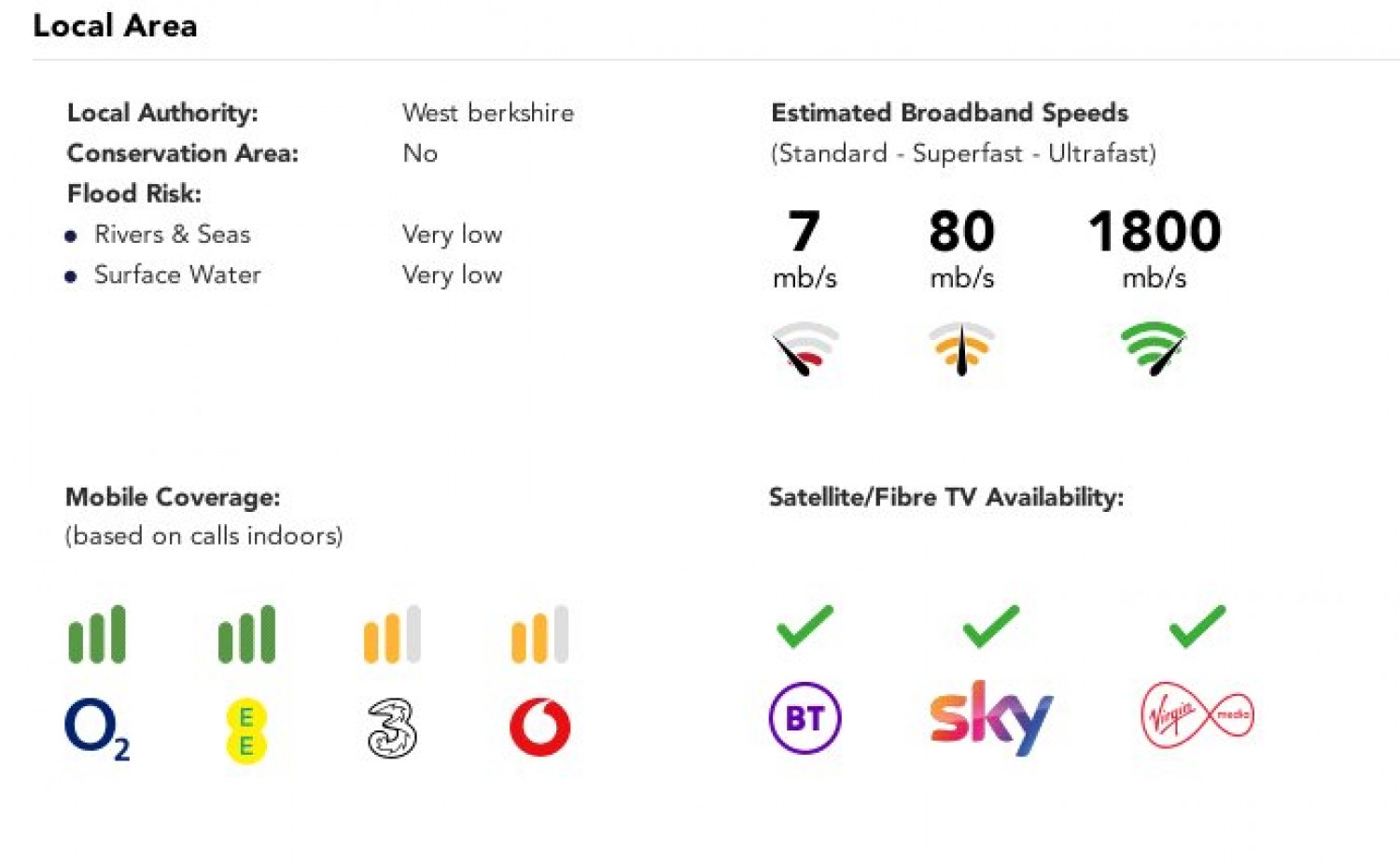 Thatcham, Reading, Berks