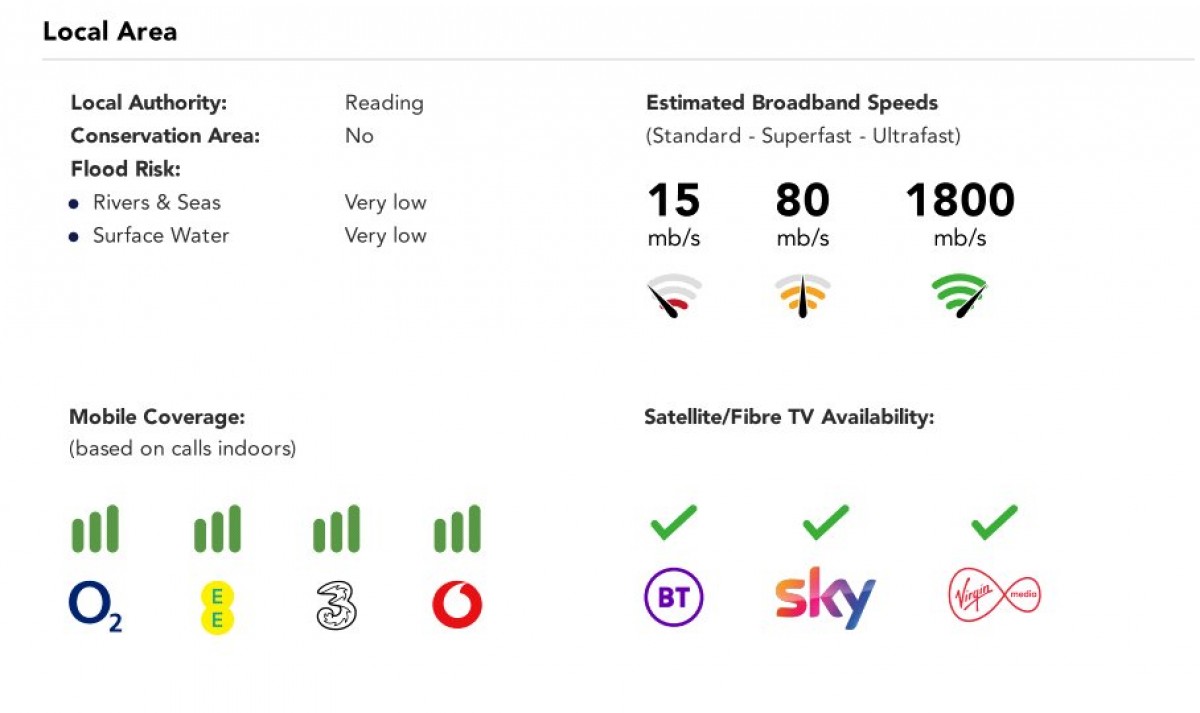 Tilehurst, Reading, Berkshire