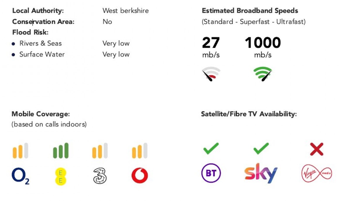 Goring Lane, Wokefield Green, Mortimer