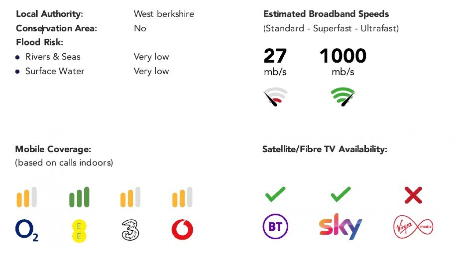 Goring Lane, Wokefield Green, Mortimer