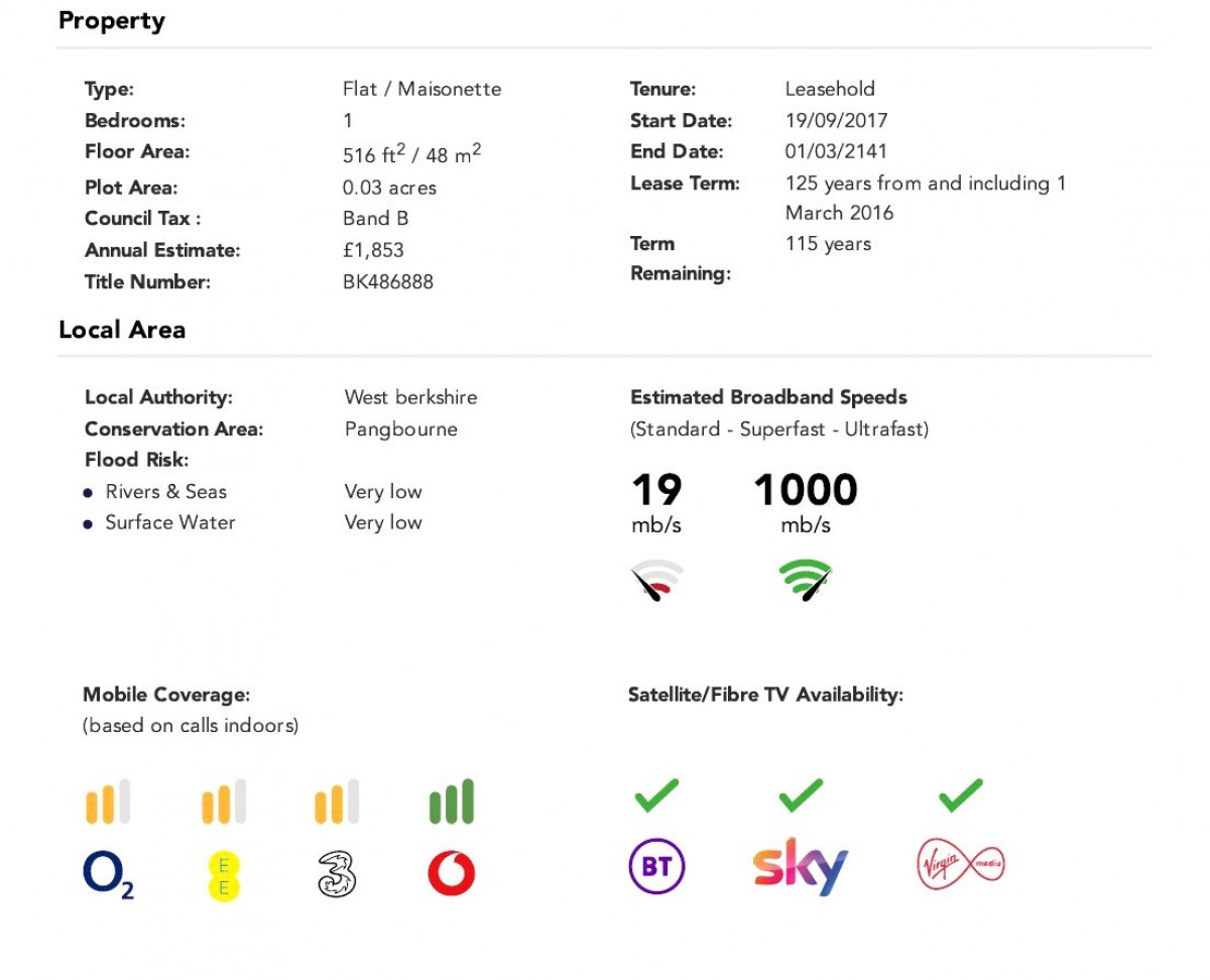 Pangbourne, Reading, Berkshire