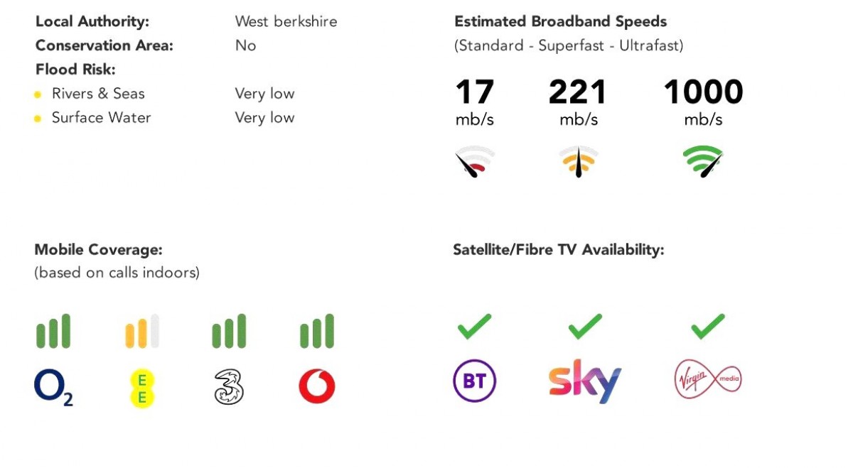 Lambourn, Hungerford, Berkshire