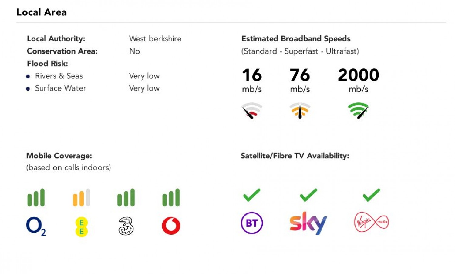 Burghfield Common, Reading, Berkshire