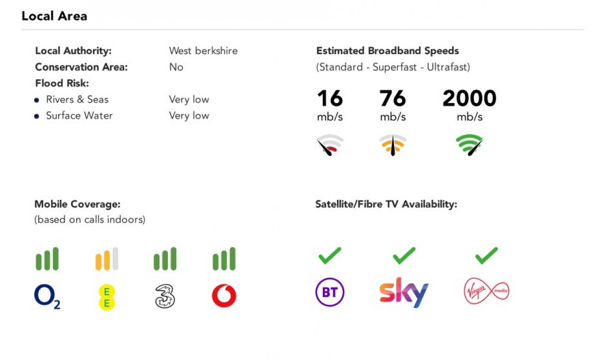 Burghfield Common, Reading, Berkshire