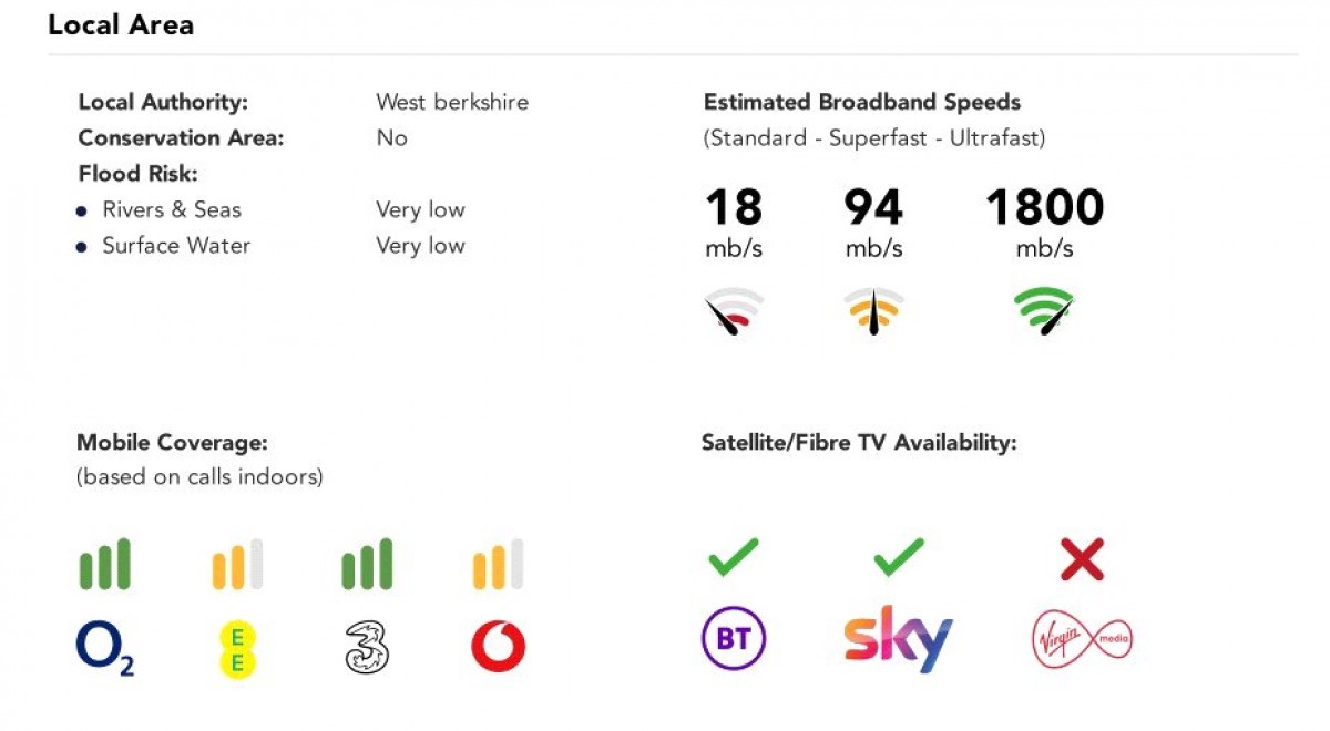 Burghfield Common, Reading, Berkshire