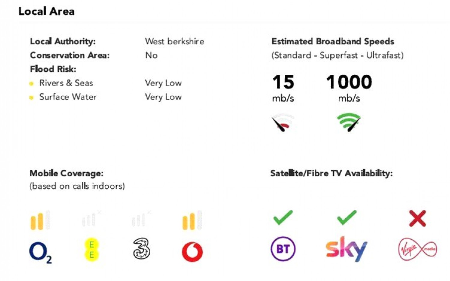 Tenaplas Drive, Upper Basildon, Reading