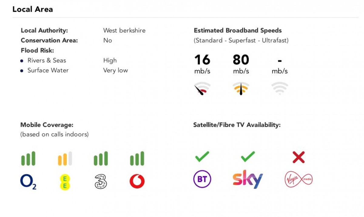 Waterside House, The Wharf, Pangbourne, Reading