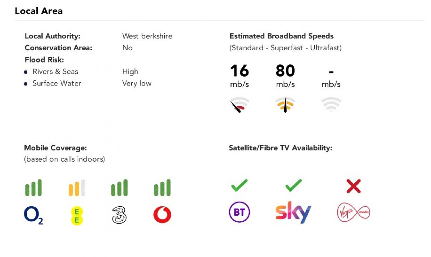 Waterside House, The Wharf, Pangbourne, Reading