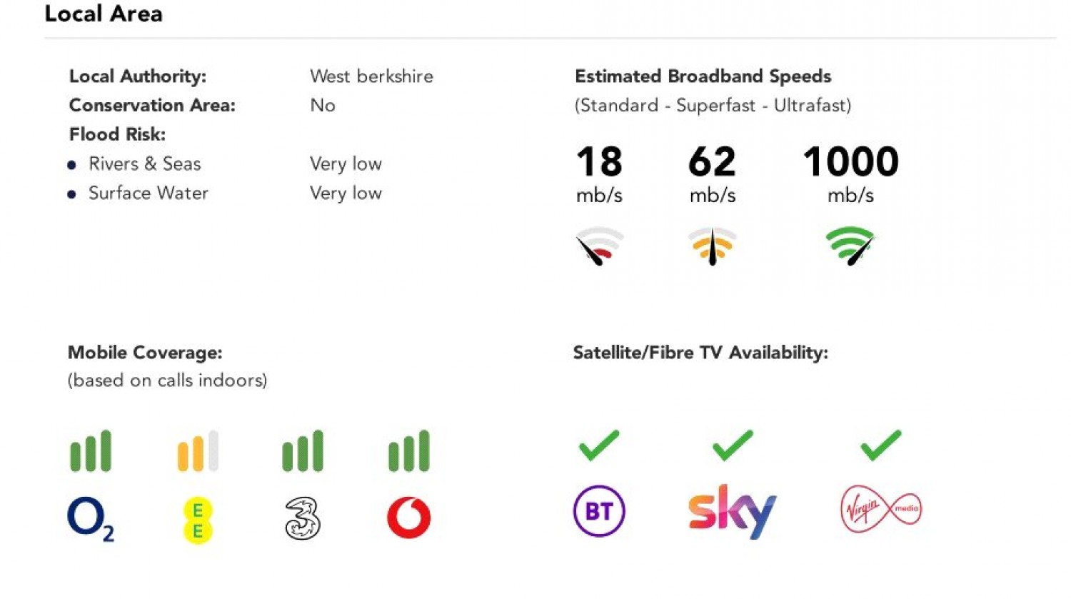Reading Road, Pangbourne