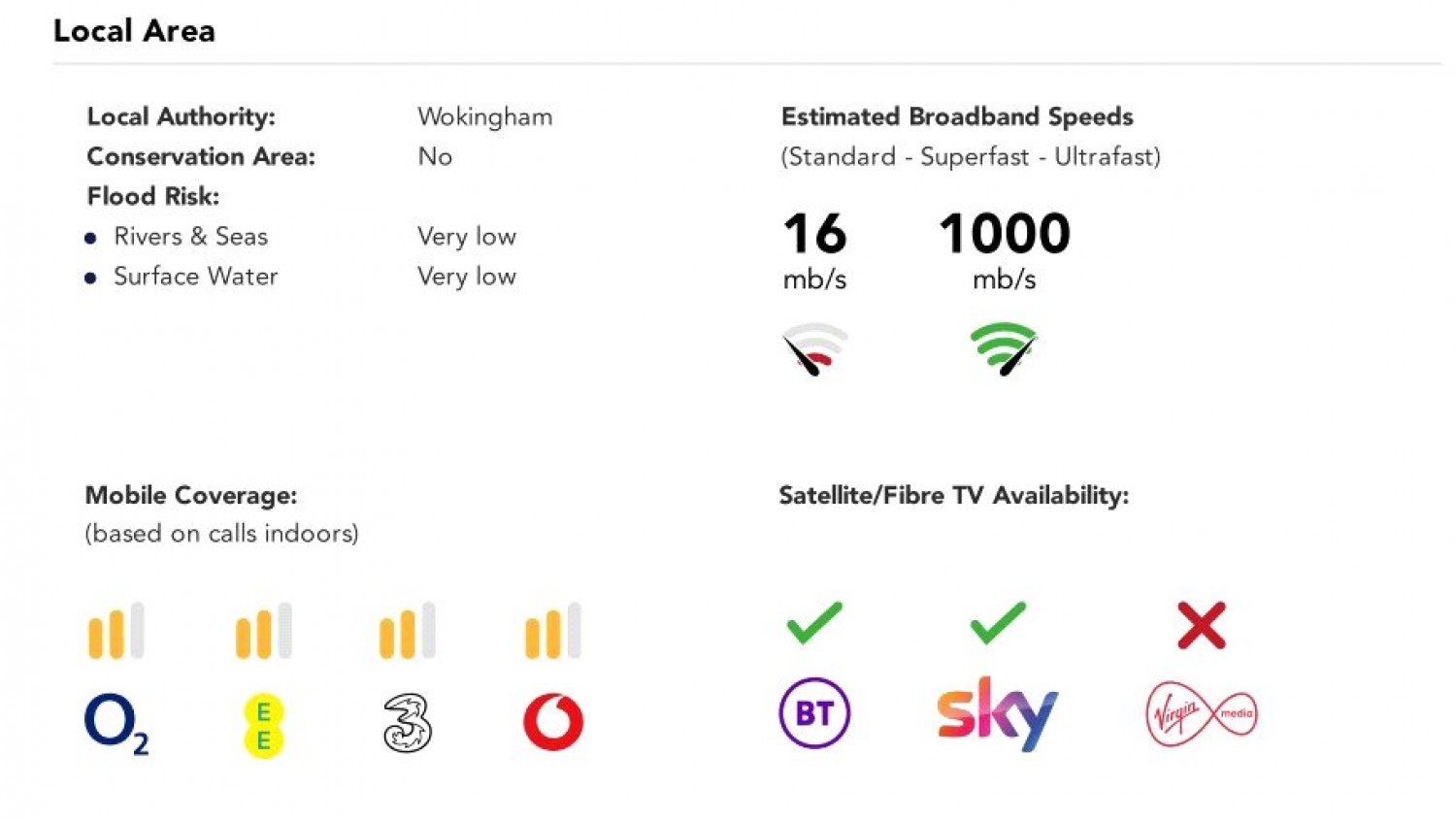 Reading Road, Arborfield, Reading