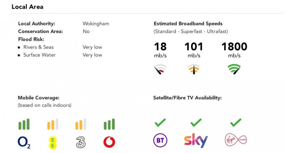 Spencers Wood, Reading, Berkshire