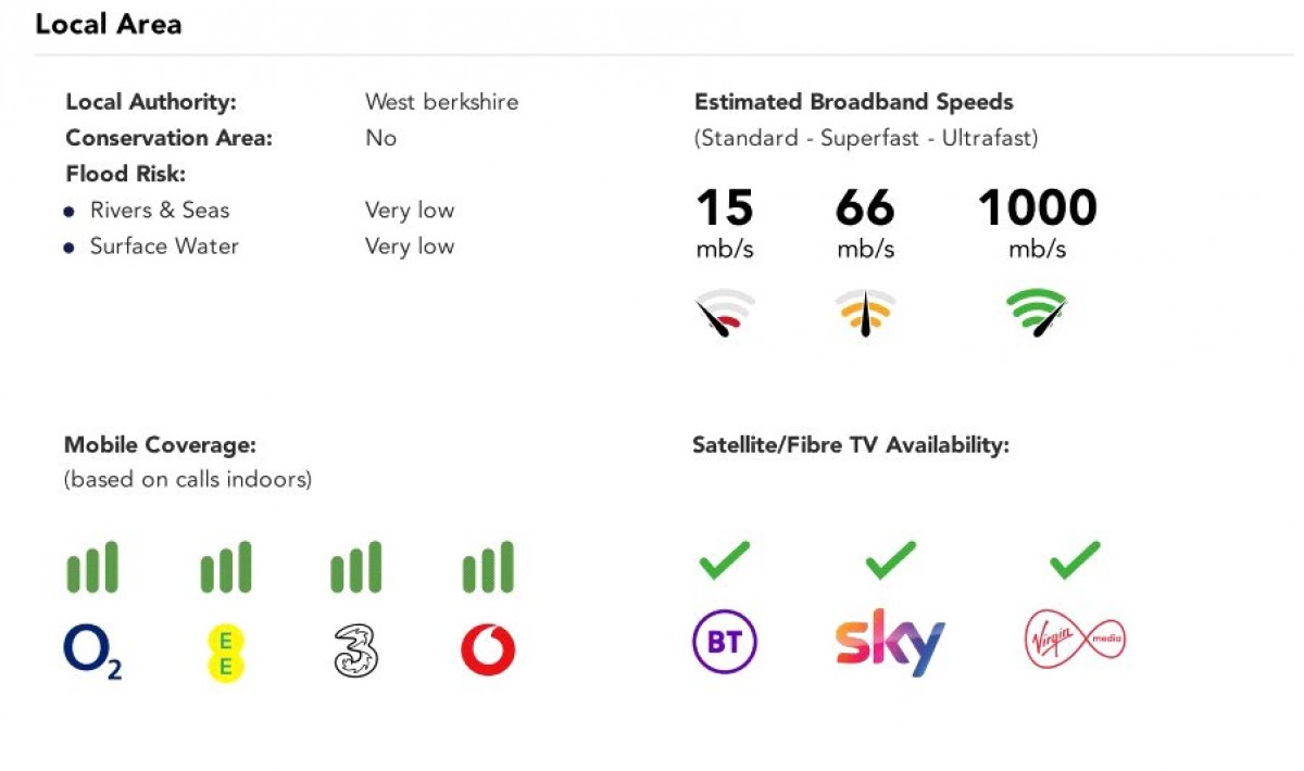 Voller Drive, Tilehurst, Reading