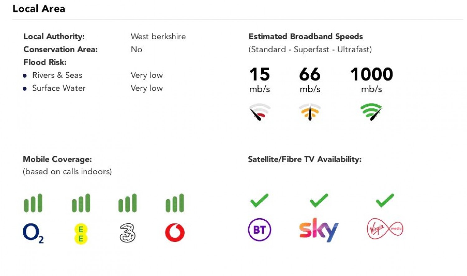 Voller Drive, Tilehurst, Reading