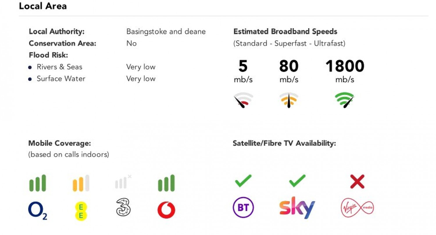 Minchens Court, Minchens Lane, Bramley, Tadley