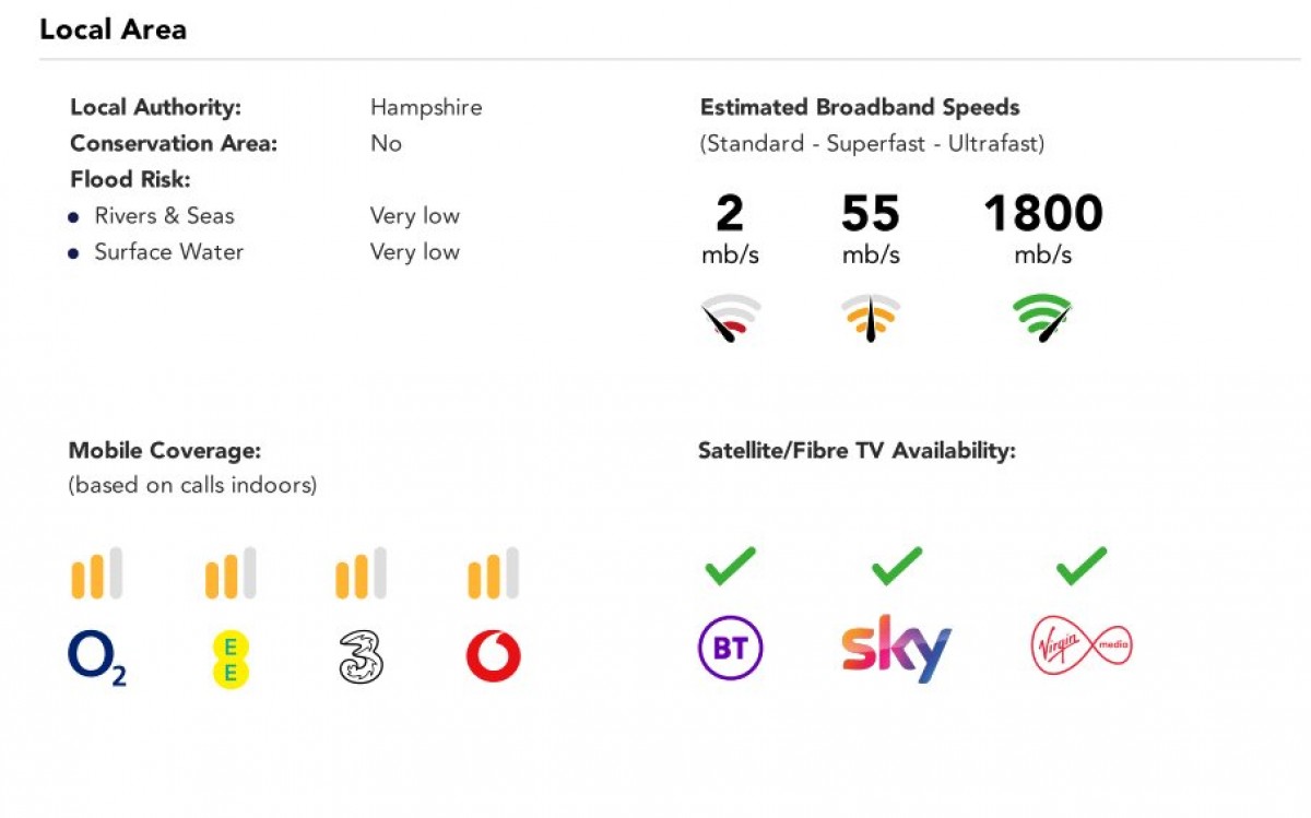 Hatch Warren, Basingstoke, Hampshire