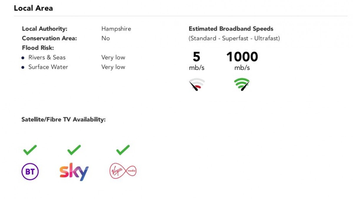 Shetland Road, Basingstoke, Hampshire