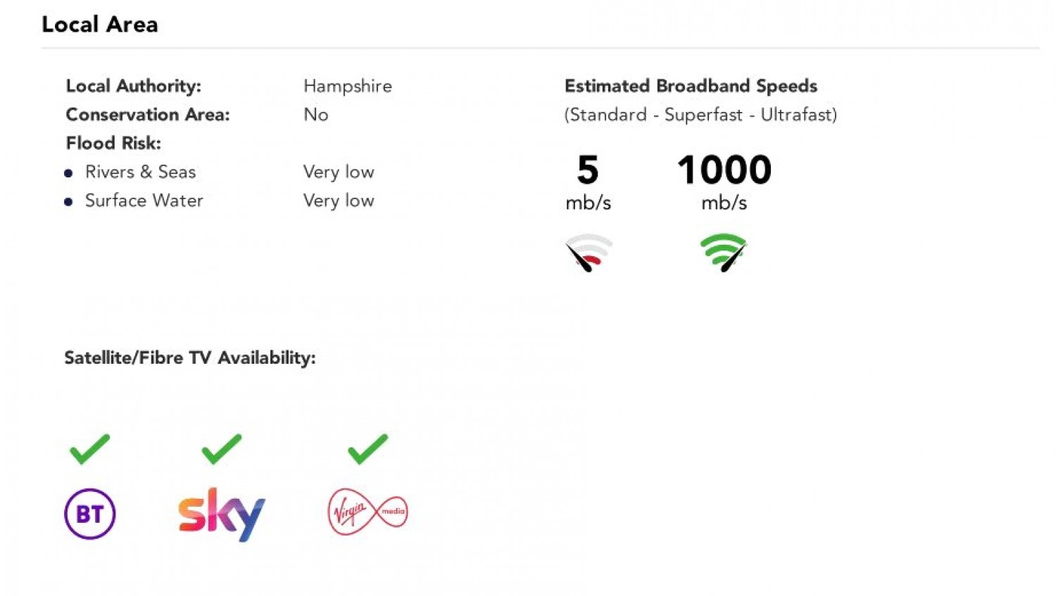 Shetland Road, Basingstoke, Hampshire