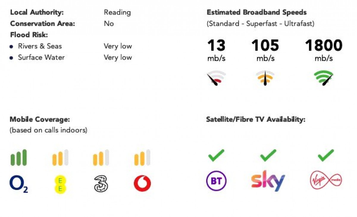 Tilehurst, Reading, Berkshire