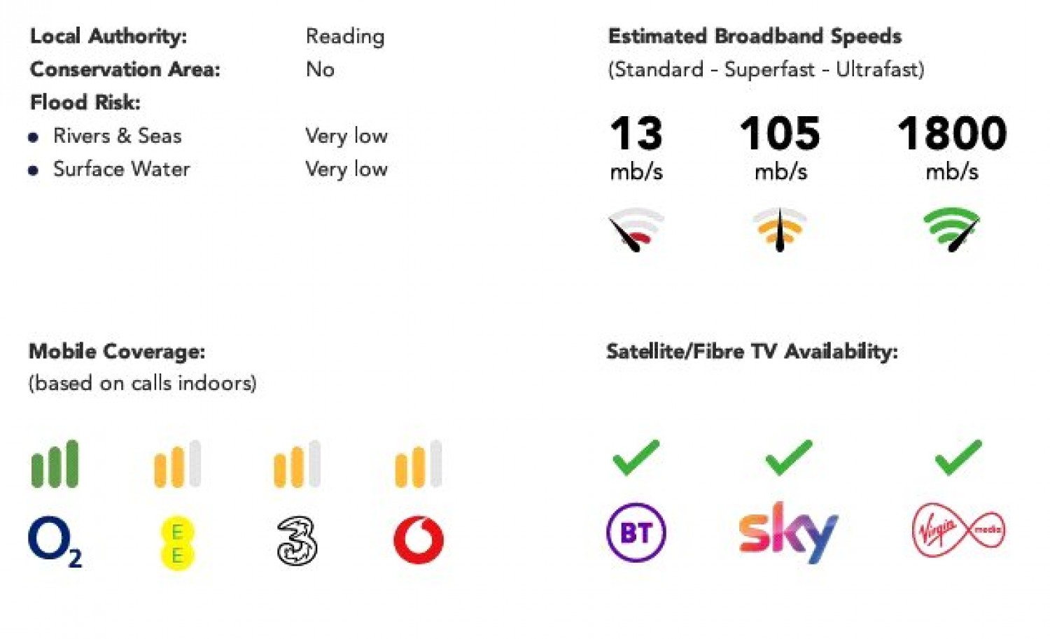 Tilehurst, Reading, Berkshire