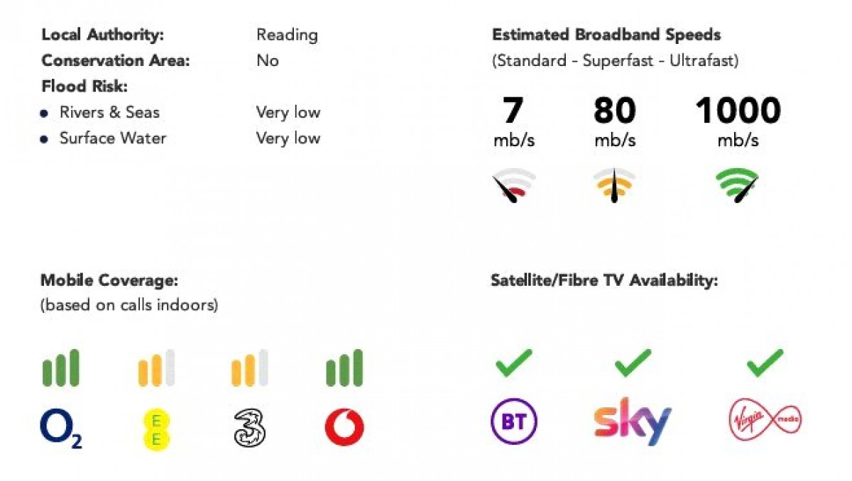 Southcote Road, Reading, Berkshire