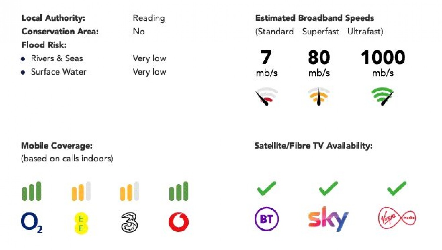 Southcote Road, Reading, Berkshire