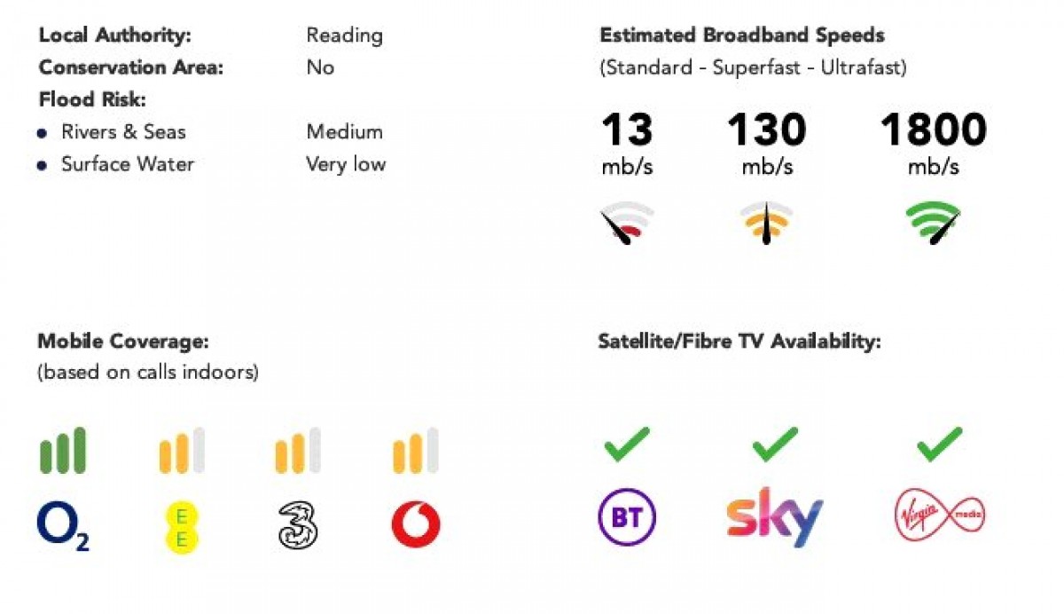 Star Road, Caversham, Reading