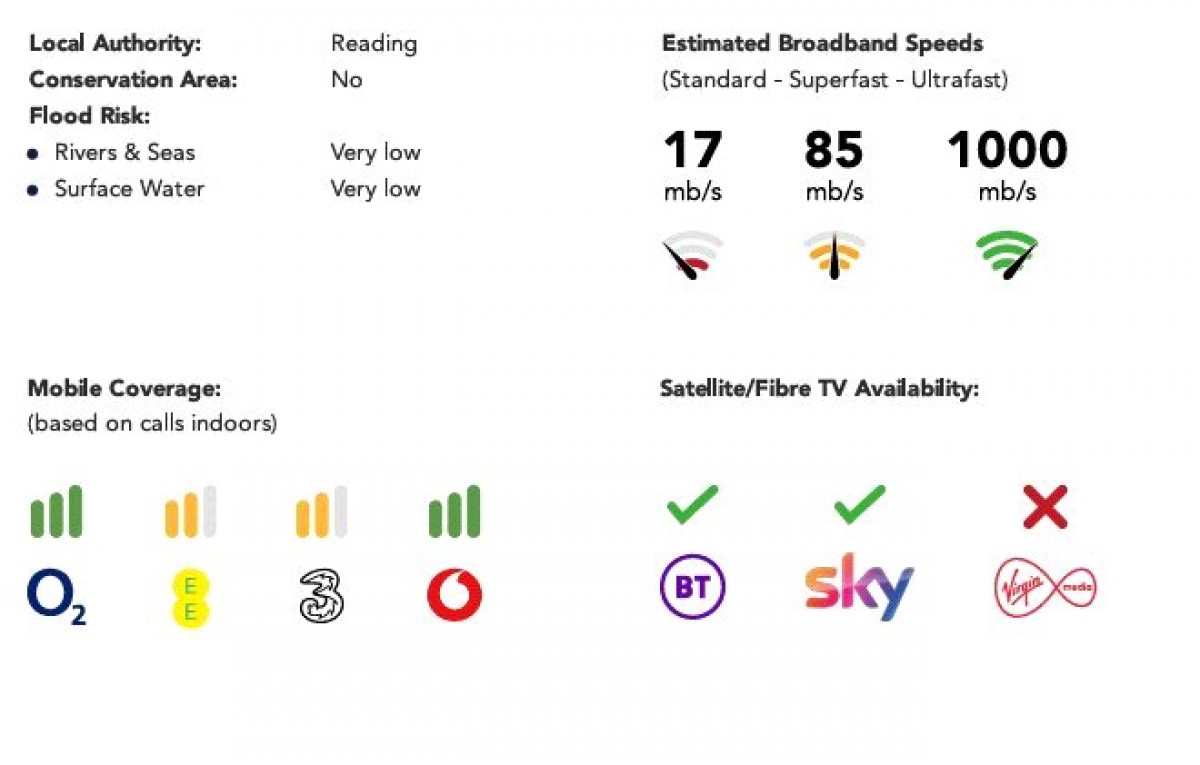 Katesgrove Lane, Reading
