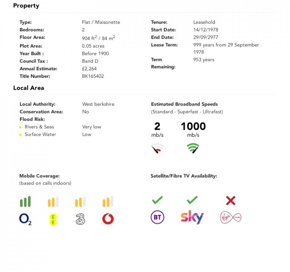 Pangbourne, Reading, Berkshire